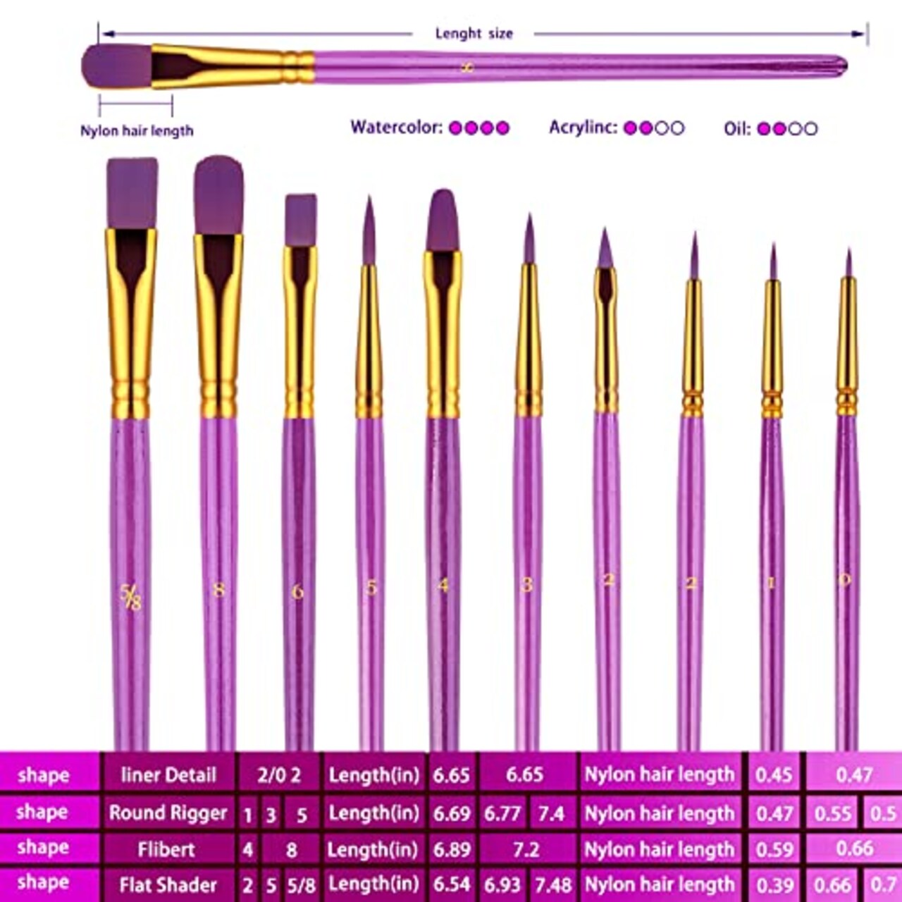 Paint Brushes Set 2-Pack 20 Pieces for Acrylic, Oil, and Watercolor Painting Artist Paintbrushes for Body, Face, Rock, Canvas Kids and Adult Drawing Arts and Crafts Supplies Purple